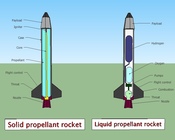 Rocket Propellant diagram